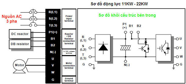 đấu dây động lực biến tần ls ig5a 11-22kw đấu dây động lực biến tần ls ig5a 11-22kw