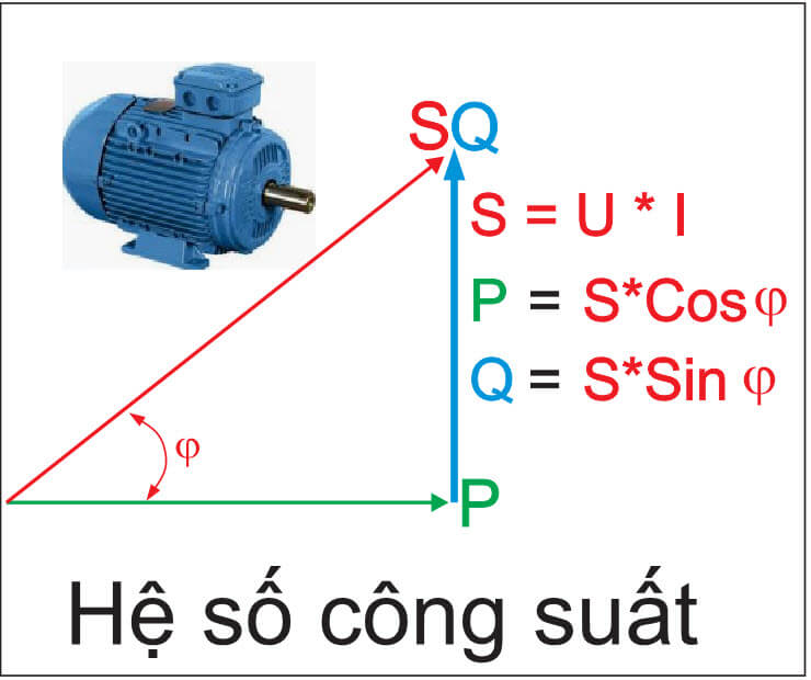hệ số công suất là gì