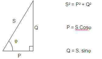 tam giác công suất tam giác công suất
