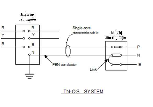 mạng điện TN-C sơ đồ mạng điện TN-C