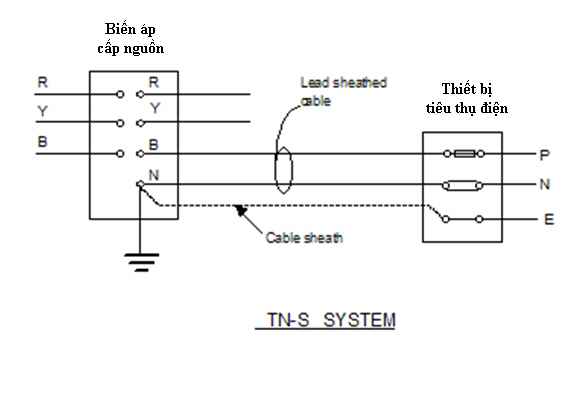 mạng điện TN-S sơ đồ mạng điện TN-S